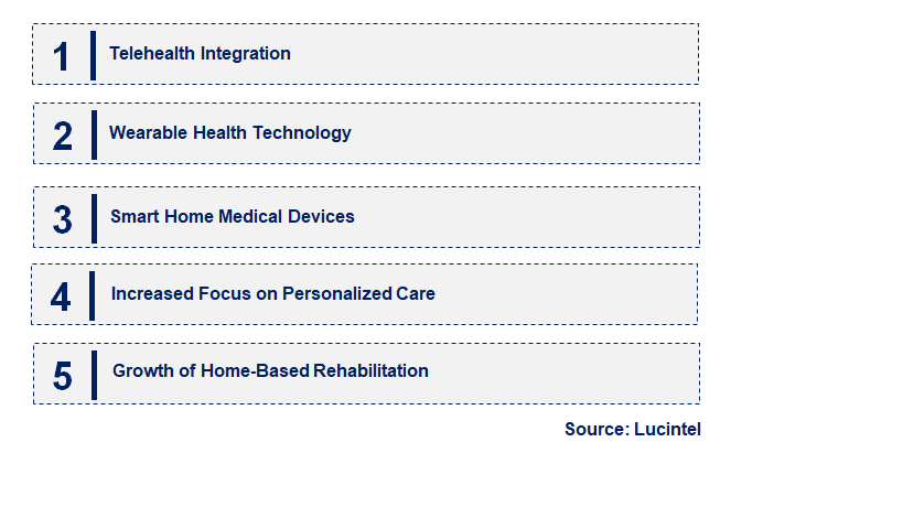 Emerging Trends in the Home Medical Equipment Market